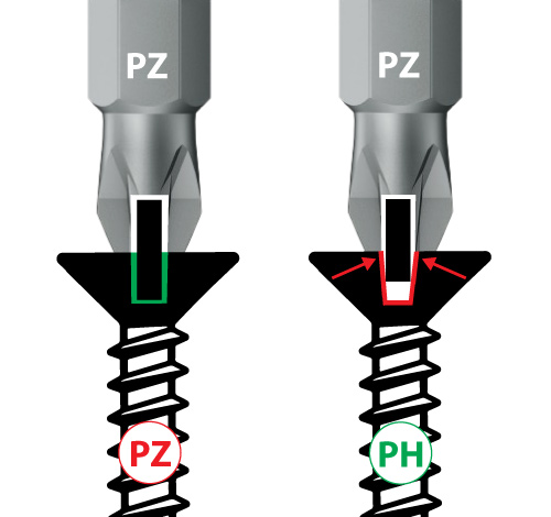 Obr. 7. Šroubování obou typů šroubů bitem Pozidriv