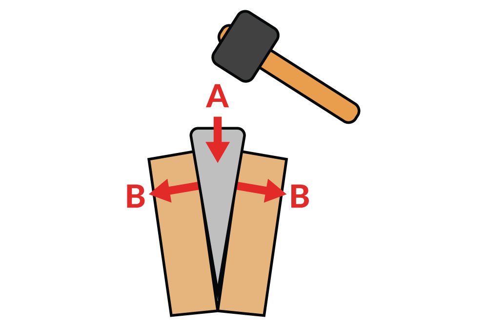 Obr. 5. Vstupní síla (A) a výstupní síly (B)